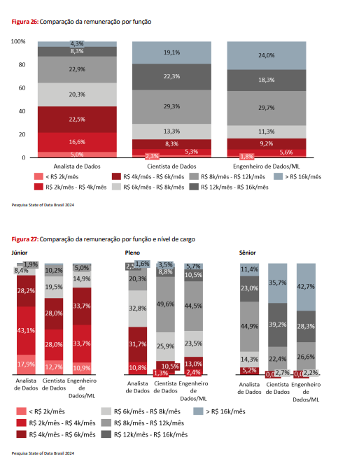 Gráfico de Comparação de Remuneração